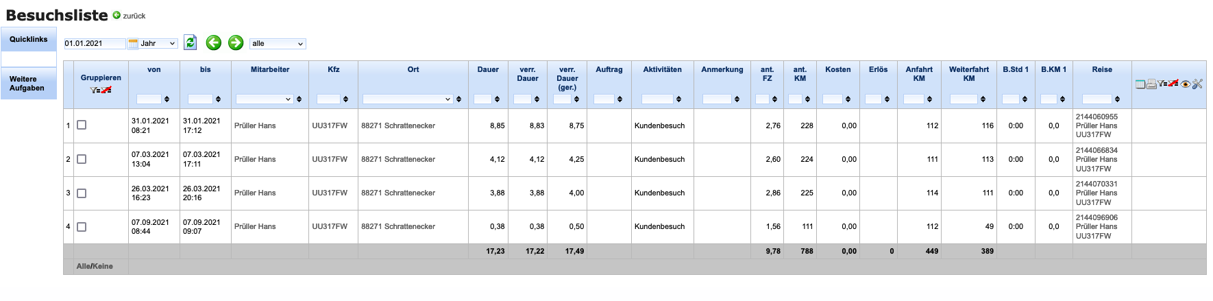 Table view showing GPS visit tracking data with timestamps and locations